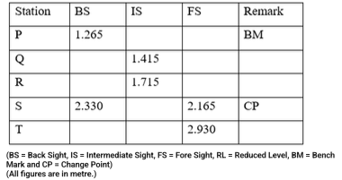 SSC JE CIVIL Question Paper 1 Previous Year 2024 Exam Date 06/06/2024 Morning Shift general